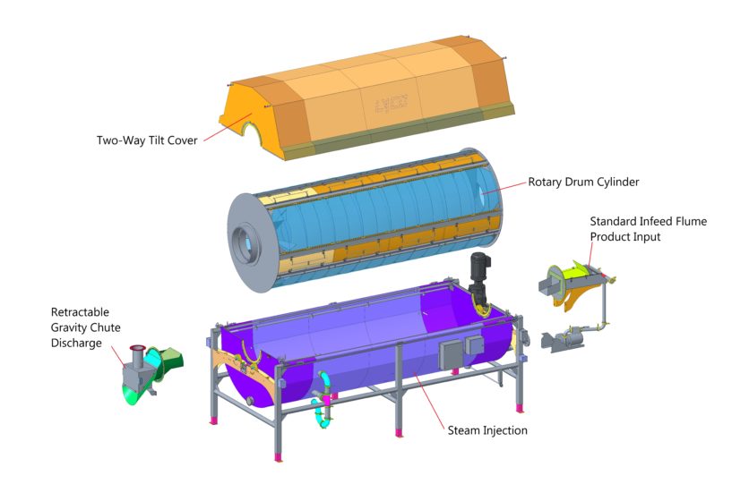 Vapor-Flow Rotary Steam Blancher